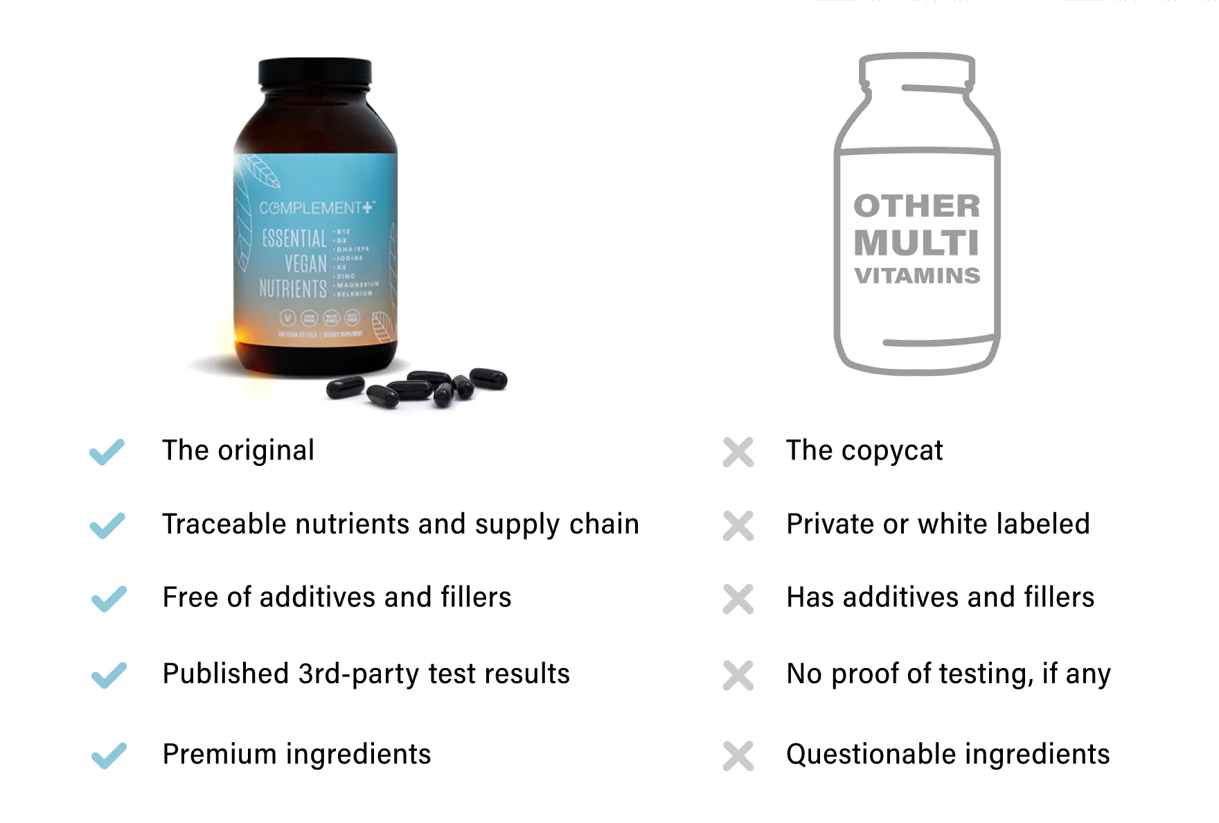 Complement Essential Vegan Vitamin Capsules - 1 Year Supply (Bundle) - Image 5