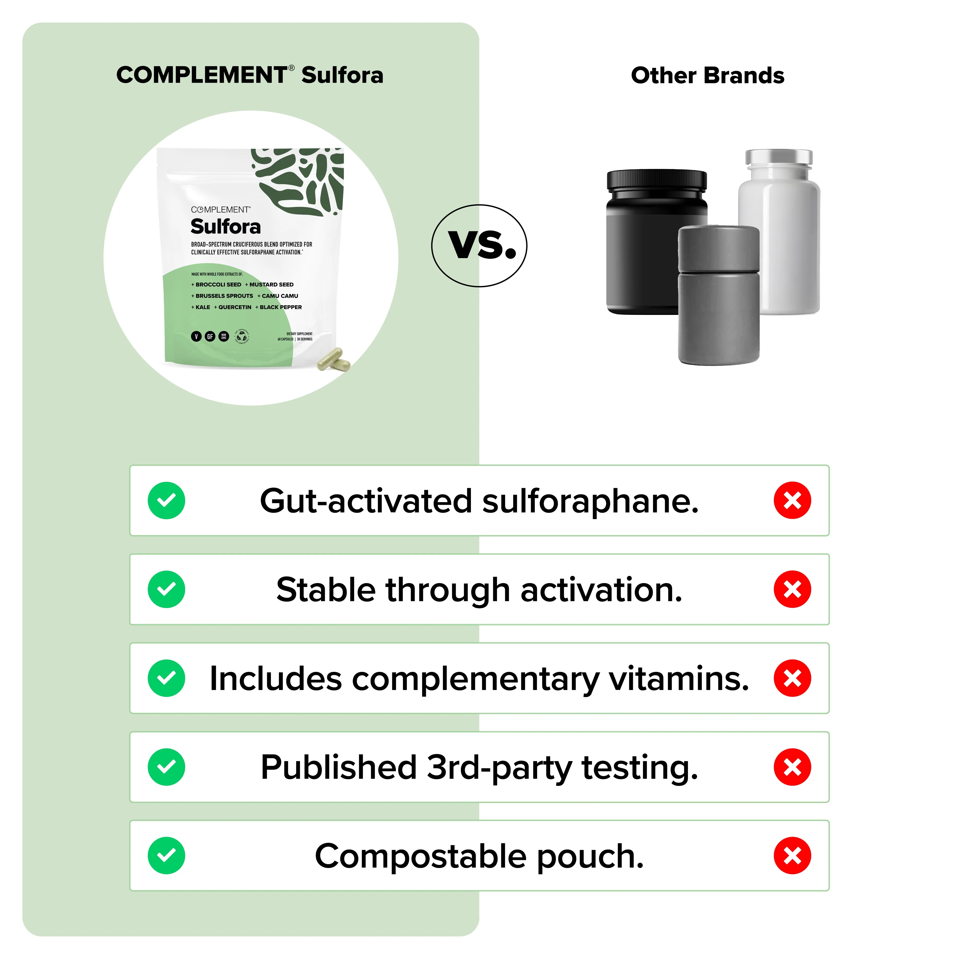 COMPLEMENT® Sulfora - Image 3